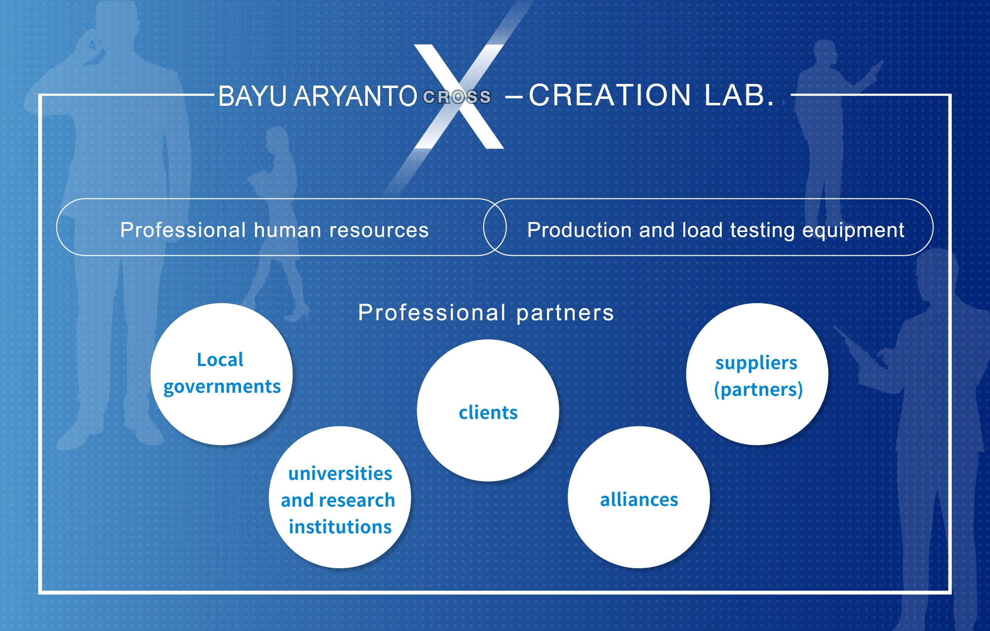 Bayu Aryanto Indonesia X-CREATION LAB.,Professional human resources,Production and load testing equipment,Professional partners,Local governments, universities and research institutions,clients, alliances, suppliers (partners)